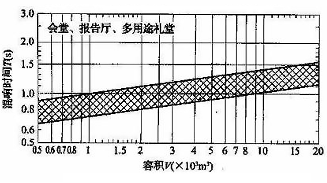 如何治理廳堂噪聲？【會(huì)議廳篇】